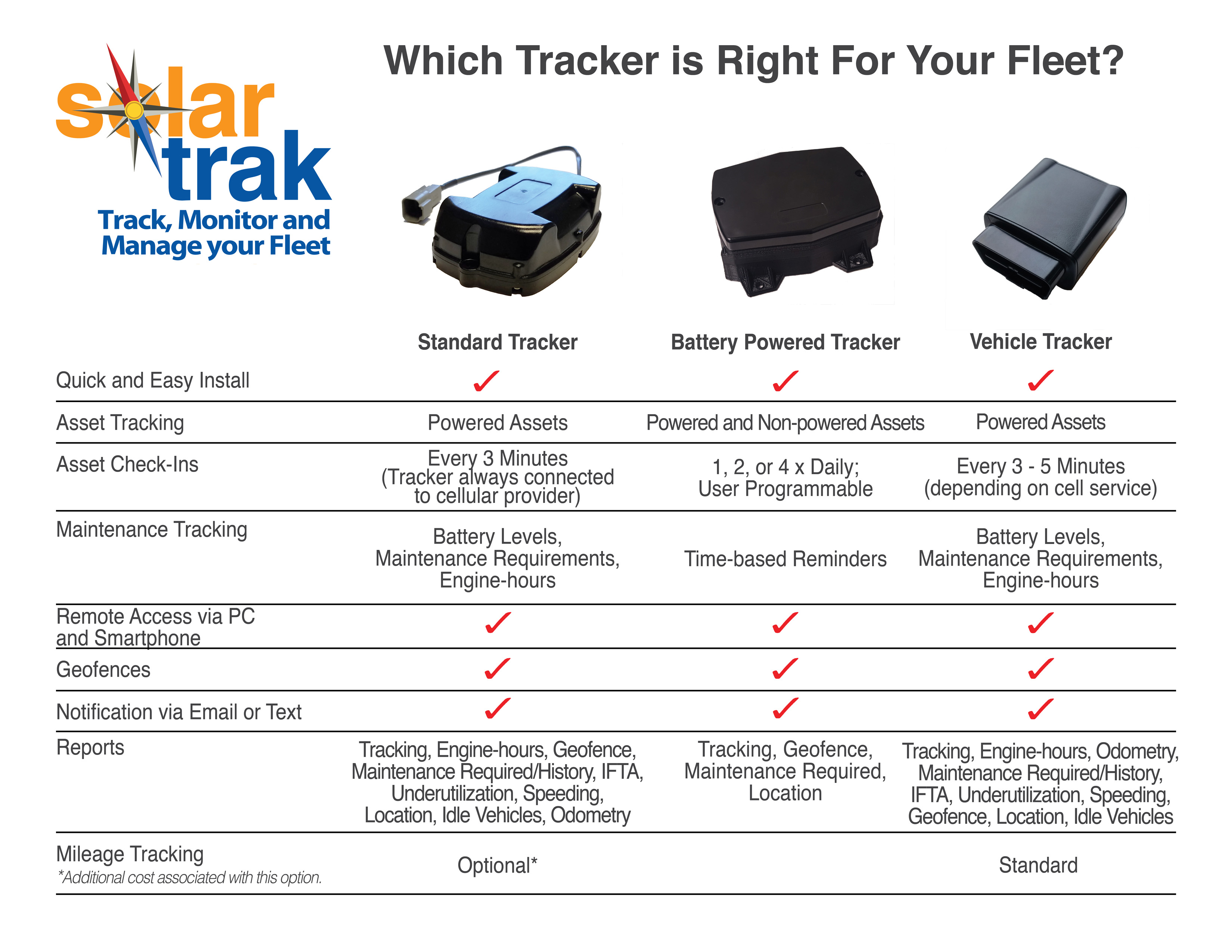 SolarTrak Trackers
